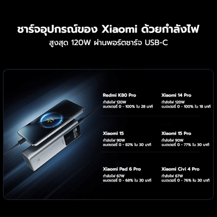 แบตเตอรี่สำรอง CUKTECH PB150P CN.V 15000MAH สีเทา จ่ายไฟรวมกันได้สูงถึง 120W_5